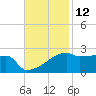 Tide chart for Point Au Fer, Atchafalaya Bay, Louisiana on 2023/11/12