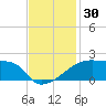 Tide chart for Point Au Fer, Atchafalaya Bay, Louisiana on 2023/11/30