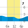 Tide chart for Point Au Fer, Atchafalaya Bay, Louisiana on 2023/11/7