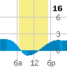 Tide chart for Point Au Fer, Atchafalaya Bay, Louisiana on 2023/12/16