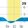 Tide chart for Point Au Fer, Atchafalaya Bay, Louisiana on 2023/12/29