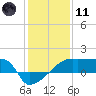 Tide chart for Point Au Fer, Atchafalaya Bay, Louisiana on 2024/01/11