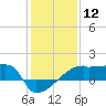 Tide chart for Point Au Fer, Atchafalaya Bay, Louisiana on 2024/01/12