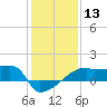 Tide chart for Point Au Fer, Atchafalaya Bay, Louisiana on 2024/01/13