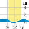 Tide chart for Point Au Fer, Atchafalaya Bay, Louisiana on 2024/01/15