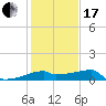 Tide chart for Point Au Fer, Atchafalaya Bay, Louisiana on 2024/01/17