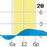 Tide chart for Point Au Fer, Atchafalaya Bay, Louisiana on 2024/01/20