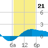 Tide chart for Point Au Fer, Atchafalaya Bay, Louisiana on 2024/01/21
