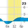 Tide chart for Point Au Fer, Atchafalaya Bay, Louisiana on 2024/01/23