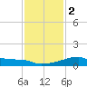 Tide chart for Point Au Fer, Atchafalaya Bay, Louisiana on 2024/01/2