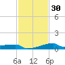 Tide chart for Point Au Fer, Atchafalaya Bay, Louisiana on 2024/01/30