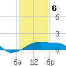 Tide chart for Point Au Fer, Atchafalaya Bay, Louisiana on 2024/01/6