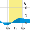 Tide chart for Point Au Fer, Atchafalaya Bay, Louisiana on 2024/01/8