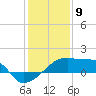 Tide chart for Point Au Fer, Atchafalaya Bay, Louisiana on 2024/01/9