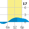 Tide chart for Point Au Fer, Atchafalaya Bay, Louisiana on 2024/02/17