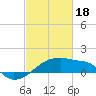 Tide chart for Point Au Fer, Atchafalaya Bay, Louisiana on 2024/02/18