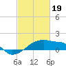 Tide chart for Point Au Fer, Atchafalaya Bay, Louisiana on 2024/02/19