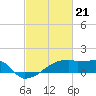 Tide chart for Point Au Fer, Atchafalaya Bay, Louisiana on 2024/02/21