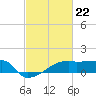 Tide chart for Point Au Fer, Atchafalaya Bay, Louisiana on 2024/02/22