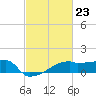 Tide chart for Point Au Fer, Atchafalaya Bay, Louisiana on 2024/02/23