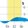 Tide chart for Point Au Fer, Atchafalaya Bay, Louisiana on 2024/02/5