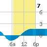 Tide chart for Point Au Fer, Atchafalaya Bay, Louisiana on 2024/02/7