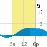 Tide chart for Point Au Fer, Atchafalaya Bay, Louisiana on 2024/03/5
