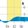 Tide chart for Point Au Fer, Atchafalaya Bay, Louisiana on 2024/03/6