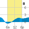 Tide chart for Point Au Fer, Atchafalaya Bay, Louisiana on 2024/03/8