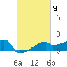 Tide chart for Point Au Fer, Atchafalaya Bay, Louisiana on 2024/03/9