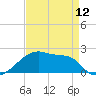 Tide chart for Point Au Fer, Atchafalaya Bay, Louisiana on 2024/04/12
