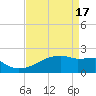 Tide chart for Point Au Fer, Atchafalaya Bay, Louisiana on 2024/04/17