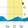 Tide chart for Point Au Fer, Atchafalaya Bay, Louisiana on 2024/04/6