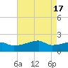 Tide chart for Point Au Fer, Atchafalaya Bay, Louisiana on 2024/05/17