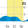 Tide chart for Point Au Fer, Atchafalaya Bay, Louisiana on 2024/05/21