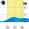 Tide chart for Point Au Fer, Atchafalaya Bay, Louisiana on 2024/05/30
