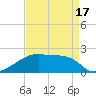 Tide chart for Point Au Fer, Louisiana on 2025/04/17