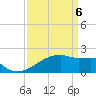 Tide chart for Point Au Fer, Louisiana on 2025/04/6
