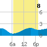 Tide chart for Point Au Fer, Louisiana on 2025/04/8