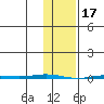 Tide chart for Point Barrow, Alaska on 2023/02/17