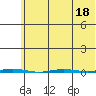 Tide chart for Point Barrow, Alaska on 2023/08/18