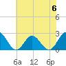 Tide chart for Mobjack Bay, North River, Belleville Creek entrance, Chesapeake Bay, Virginia on 2023/06/6