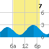 Tide chart for Mobjack Bay, North River, Belleville Creek entrance, Chesapeake Bay, Virginia on 2023/09/7