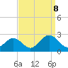 Tide chart for Mobjack Bay, North River, Belleville Creek entrance, Chesapeake Bay, Virginia on 2023/09/8