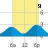 Tide chart for Mobjack Bay, North River, Belleville Creek entrance, Chesapeake Bay, Virginia on 2023/09/9