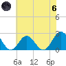 Tide chart for Mobjack Bay, North River, Belleville Creek entrance, Chesapeake Bay, Virginia on 2024/06/6