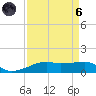 Tide chart for Point Barrow, Trinity Bay, Galveston Bay, Texas on 2021/09/6