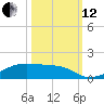 Tide chart for Point Barrow, Trinity Bay, Galveston Bay, Texas on 2021/10/12