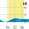 Tide chart for Point Barrow, Trinity Bay, Galveston Bay, Texas on 2022/04/18