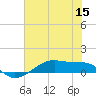 Tide chart for Point Barrow, Trinity Bay, Galveston Bay, Texas on 2022/06/15